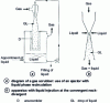 Figure 15 - Convergent-divergent gas-liquid reactors