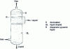 Figure 16 - Liquid spray gas scrubbing column