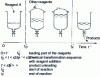 Figure 2 - Semi-continuous operation: different phases