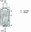 Figure 20 - Adiabatic fixed-bed reactor with single-phase flow