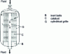 Figure 22 - Radial fixed-bed reactor