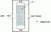 Figure 26 - Catalytic bed with periodically alternating fluid flow