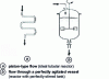 Figure 3 - Continuous operation: ideal models for phase flow through equipment