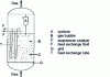 Figure 31 - Gas fluidized bed