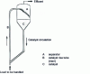 Figure 33 - Reactor with entrained catalyst or circulating bed