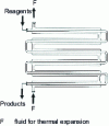 Figure 6 - Tubular reactor with concentric tubes