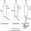 Figure 10 - Bubble columns