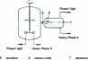 Figure 17 - Mixer-settler liquid-liquid reactor