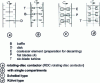 Figure 18 - Columns with stirred compartments