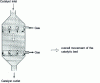 Figure 27 - Moving bed co-current reactor