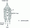 Figure 28 - Crossflow moving bed reactor