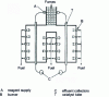 Figure 34 - Schematic cross-section of a steam reforming furnace for methane or naphtha to obtain synthesis gas.