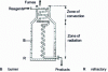 Figure 7 - Tubular furnace for high-temperature reaction