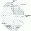 Figure 8 - Applications for the four main reactor types