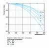 Figure 1 - Equilibrium curves for different pressures.