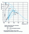 Figure 5 - Isovocity curves