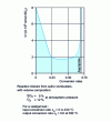 Figure 7 - Example of variation in inverse reaction rate 1/r along an adiabatic path