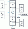 Figure 5 - Diagram of an inter-bed heat exchanger reactor