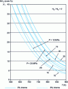 Figure 2 - Excess nitrogen equilibrium curves