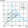 Figure 4 - Isovocity curves