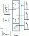 Figure 8 - Schematic diagram of the quenching reactor