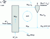 Figure 12 - Simplified diagram of the circulating bed and solids flow rates at different plant levels