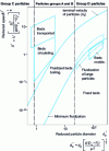 Figure 2 - Modified Reh diagram 1