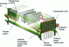 Figure 11 - Bipolar membrane cell BICHLOR® from Ineos