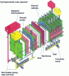 Figure 13 - DeNora monopolar membrane cell