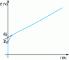 Figure 2 - Voltage-current relationship for industrial electrolysis