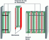 Figure 20 - Bipolar filter-press technology