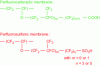 Figure 21 - Structure of perfluoroethylene/perfluorosulfonic acid copolymer membranes, with or without chemical surface modification (carboxylation)
