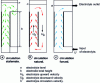Figure 7 - Different electrolyte circulation modes between two electrodes