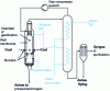 Figure 11 - Shell process [1]