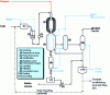 Figure 12 - GE-Texaco process [4]