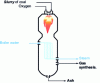 Figure 13 - Texaco steam reactor