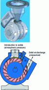 Figure 6 - Diagram of Posimetrics HP solid pump