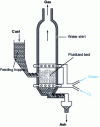 Figure 8 - Operating principle of a fluidized-bed gasifier