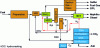 Figure 11 - Direct liquefaction (slurry reactor)