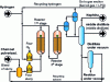 Figure 12 - Bubbling bed liquefaction: schematic diagram