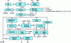 Figure 2 - SASOL I site diagram