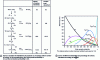 Figure 6 - Composition at Fischer-Tropsch reactor outlet