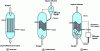 Figure 7 - Fischer-Tropsch reactor types