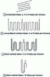 Figure 12 - Examples of pyrolysis tubes