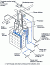 Figure 13 - Isometric view of a steam cracking furnace cell