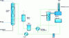 Figure 34 - Simplified diagram of a triethylene glycol (TEG) dehydration unit