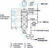 Figure 12 - Schematic diagram of the kerosene hydrogenation reaction section [5].