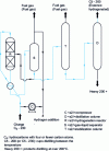 Figure 9 - Simplified diagram of the selective hydrogenation process for steam-cracked gasolines (automotive fuel production)