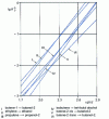 Figure 1 - Variation of the hydration equilibrium constant of vapor-phase olefins with temperature