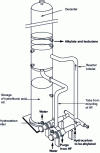 Figure 4 - Alkylation reactor in the presence of hydrofluoric acid (Phillips)
